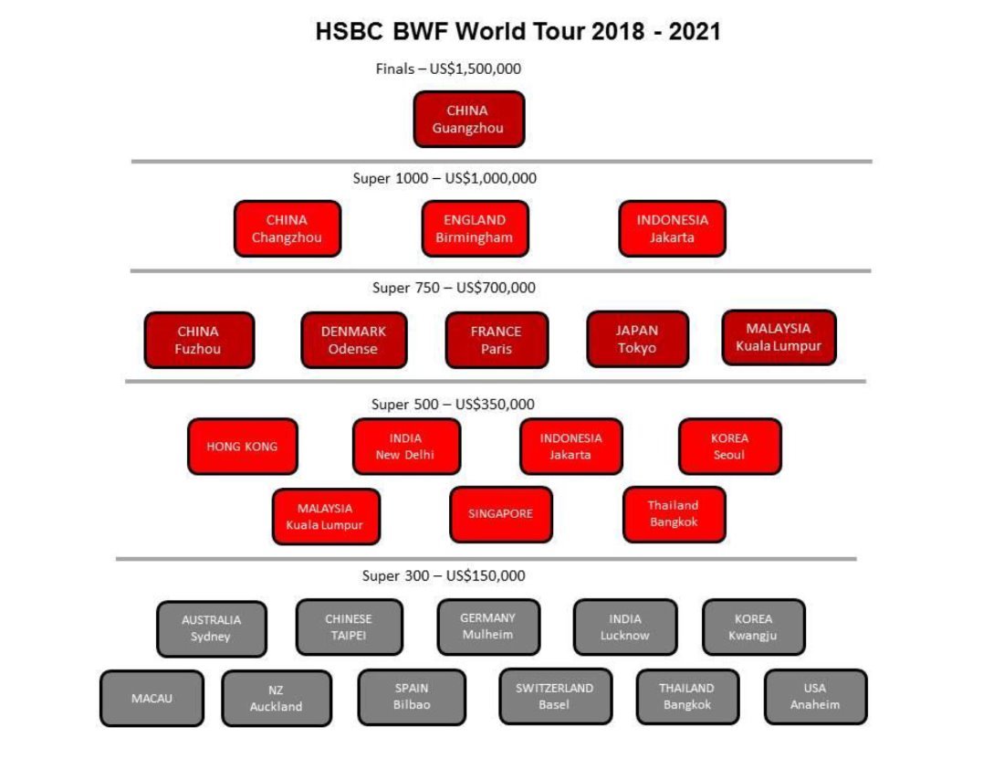 hsbc bwf world tour super 500 schedule